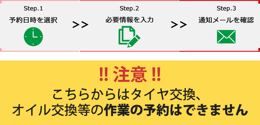 簡単【3ステップ】で待ち時間なし！
