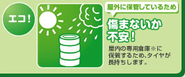 エコ！屋外に保管しているため痛まないか不安！