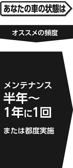 半年～1年に1回のメンテナンスまたは都度実施