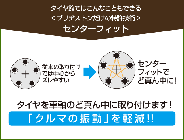 センターフィット