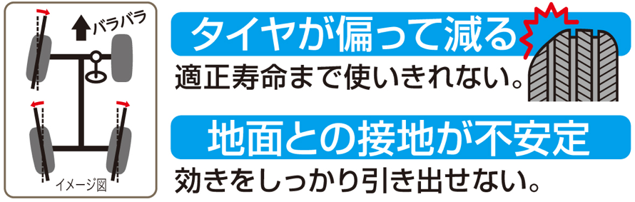 タイヤが偏って減る　地面との設置が不安定