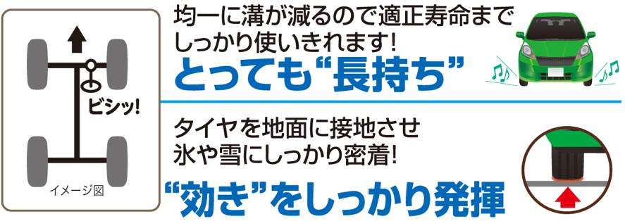 とっても長持ち　効きをしっかり発揮