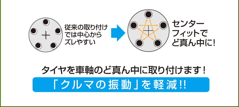 タイヤ館ではこんなこともできる　センターフィット