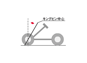 キャスター