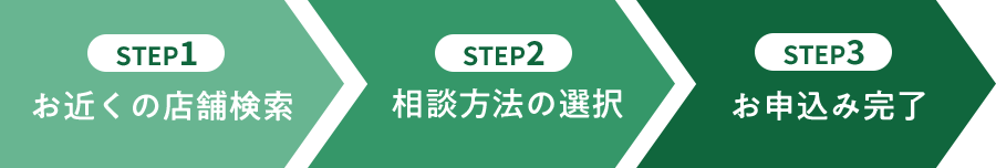 STEP1 お近くの店舗検索 STEP2 相談方法の選択 STEP3 お申込み完了