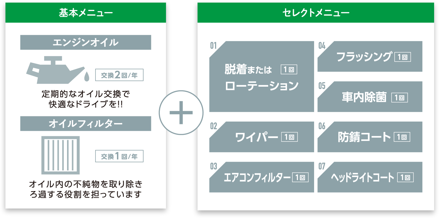 オイルプラン