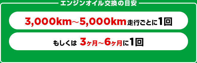 エンジンオイル交換の目安 3,000Km～5,000km走行ごとに1回 もしくは3ヶ月～6ヶ月に1回