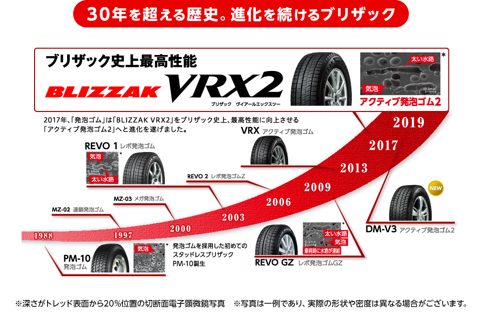 30年を超える歴史。進化を続けるブリザック