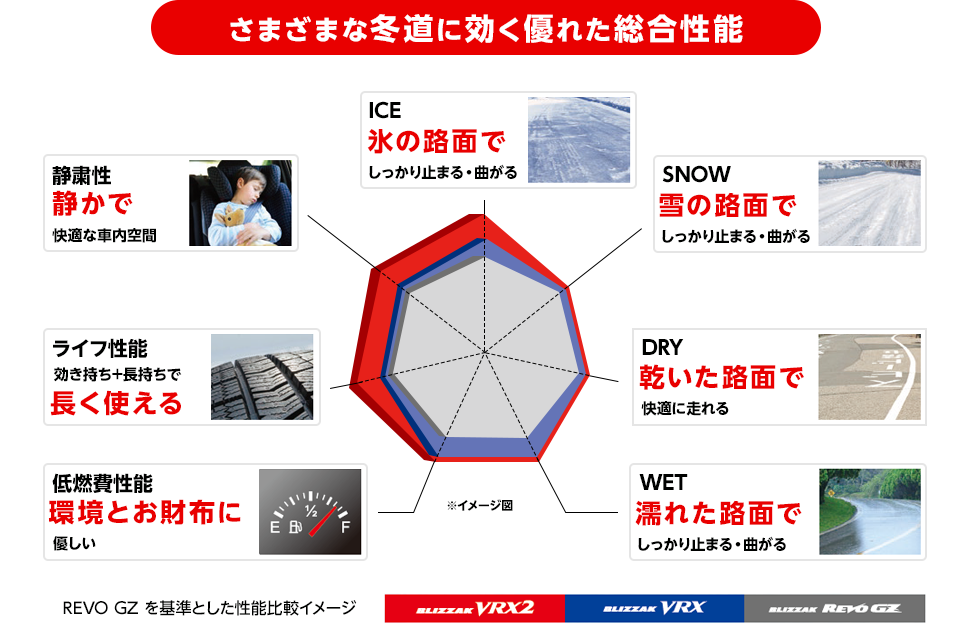 さまざまな冬道に効く優れた総合性能