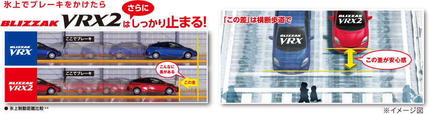 氷上でブレーキをかけたらBLIZZAK VRX2はさらにしっかり止まる!