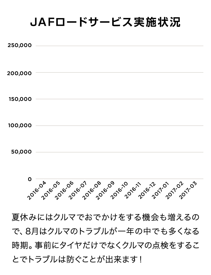 JAFロードサービス実施状況