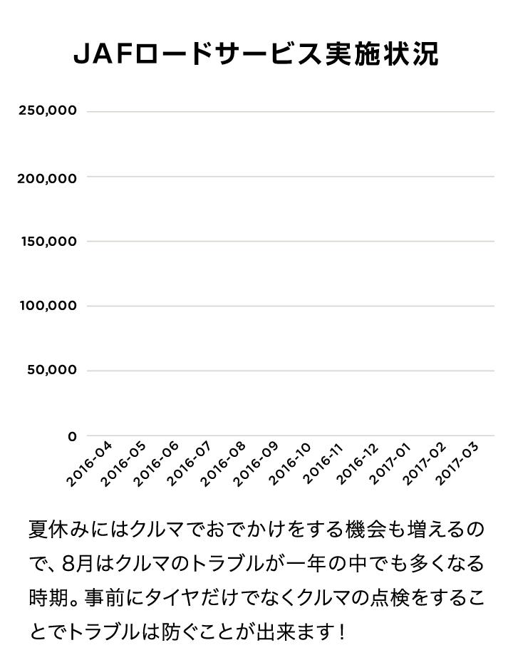 JAFロードサービス実施状況