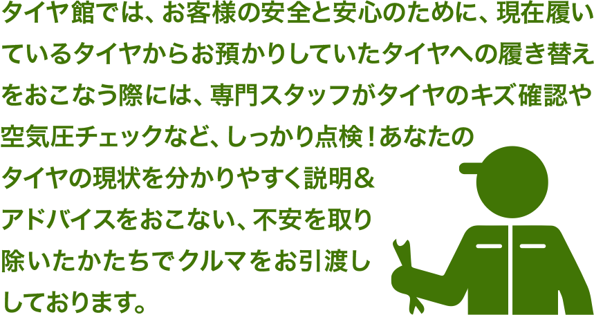 タイヤ館では、お客様の安全と安心のために、現在履いているタイヤからお預かりしていたタイヤへの履き替えをおこなう際には、専門スタッフがタイヤのキズ確認や空気圧チェックなど、しっかり点検！あなたのタイヤの現状を分かりやすく説明＆アドバイスをおこない、不安を取り除いたかたちでクルマをお引渡ししております。