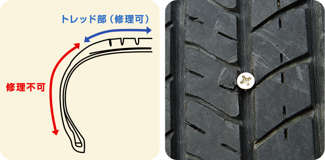 クルマのタイヤに釘が刺さったらパンク修理 タイヤ館
