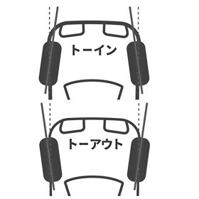 測定ポイント1〔トー〕