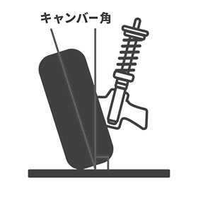 測定ポイント2〔キャンバー〕