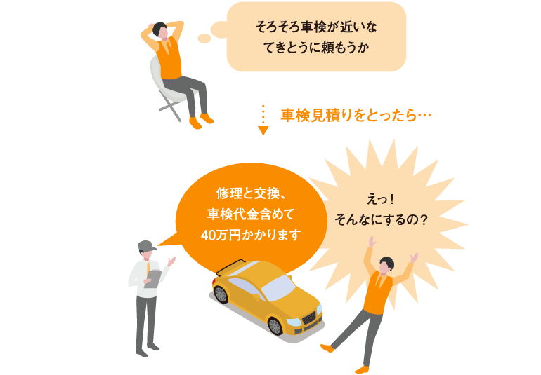 そろそろ車検が近いなてきとうに頼もうか→(車検見積りをとったら…)修理と交換、車検代金含めて40万円かかります えっ!そんなにするの?