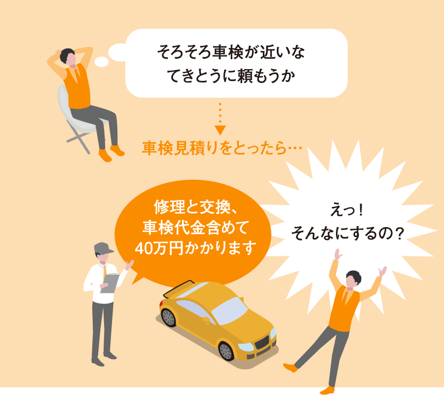 そろそろ車検が近いなてきとうに頼もうか→(車検見積りをとったら…)修理と交換、車検代金含めて40万円かかります えっ!そんなにするの?