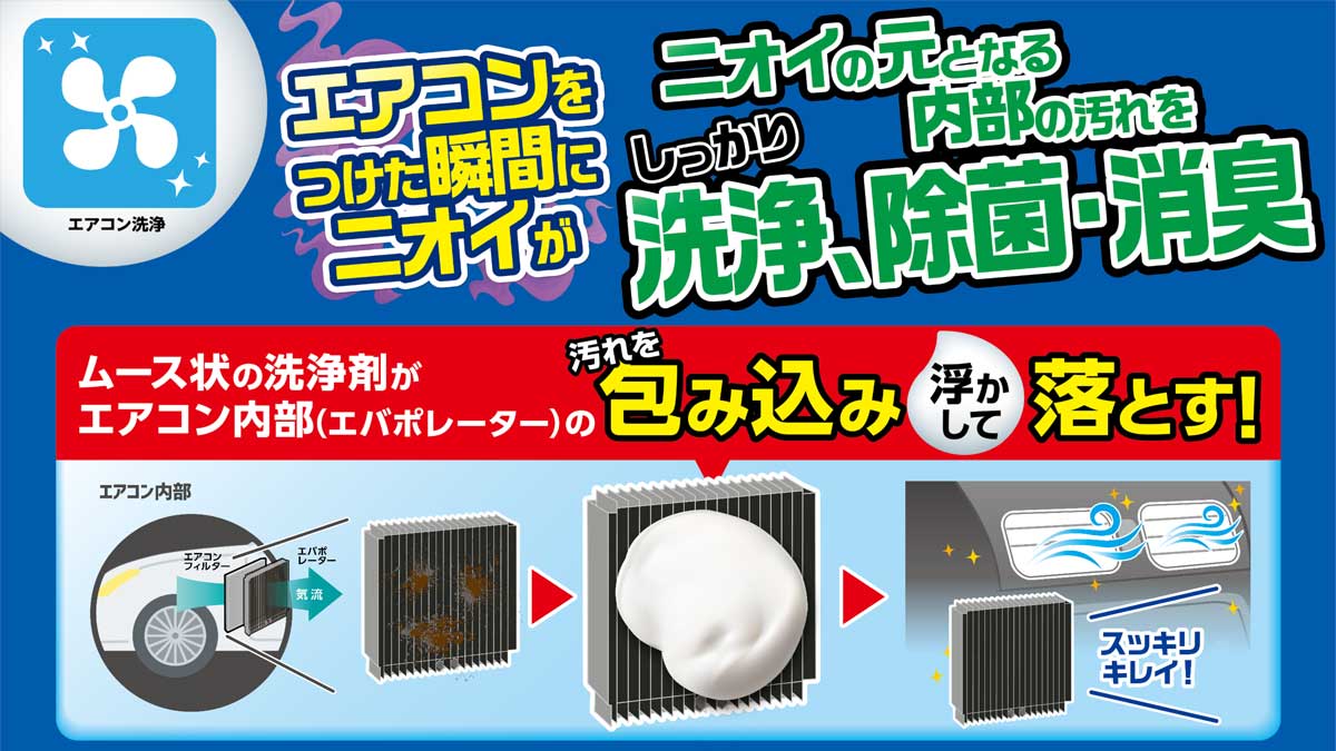エバポレーター洗浄｜タイヤ館