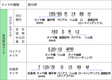 タイヤのサイズ 能力の表示 見方 について タイヤ館