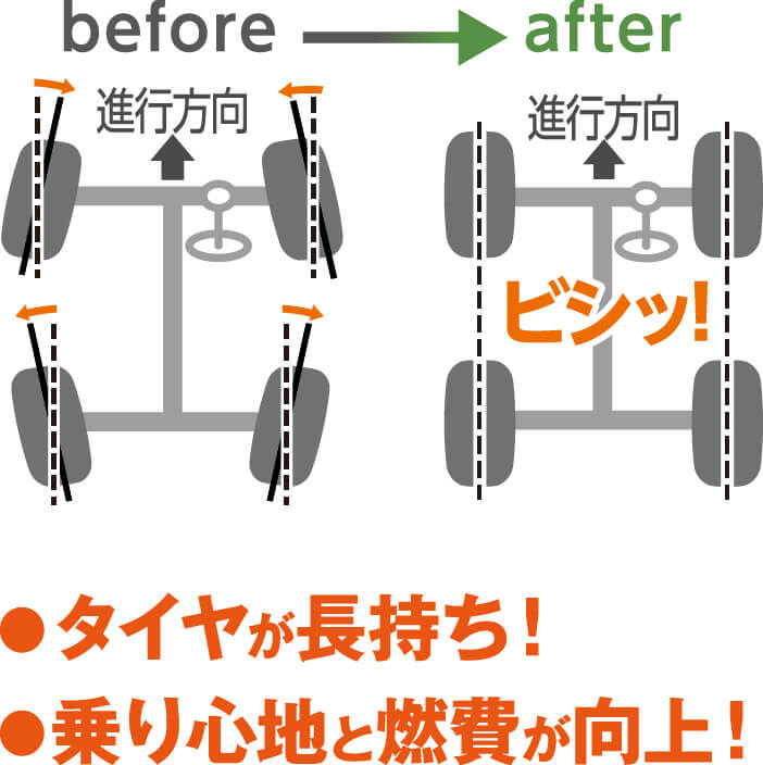 before/after