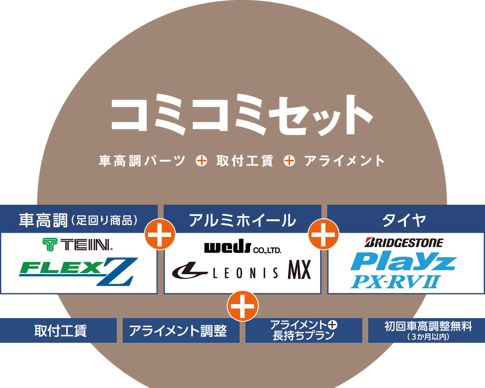 車高調パーツ+取付工賃+アライメント