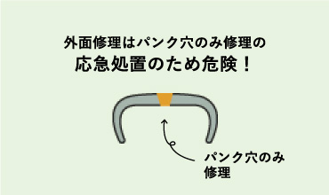 タイヤ内面の状況は確認できない。その為コードに損傷を受けている場合は早期に故障する危険有。｜タイヤ館