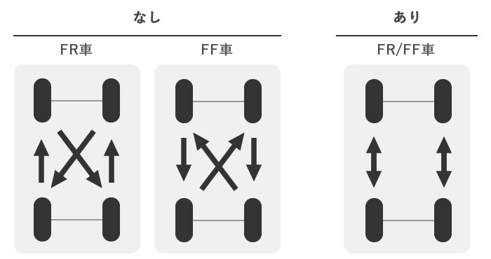 タイヤの回転方向性