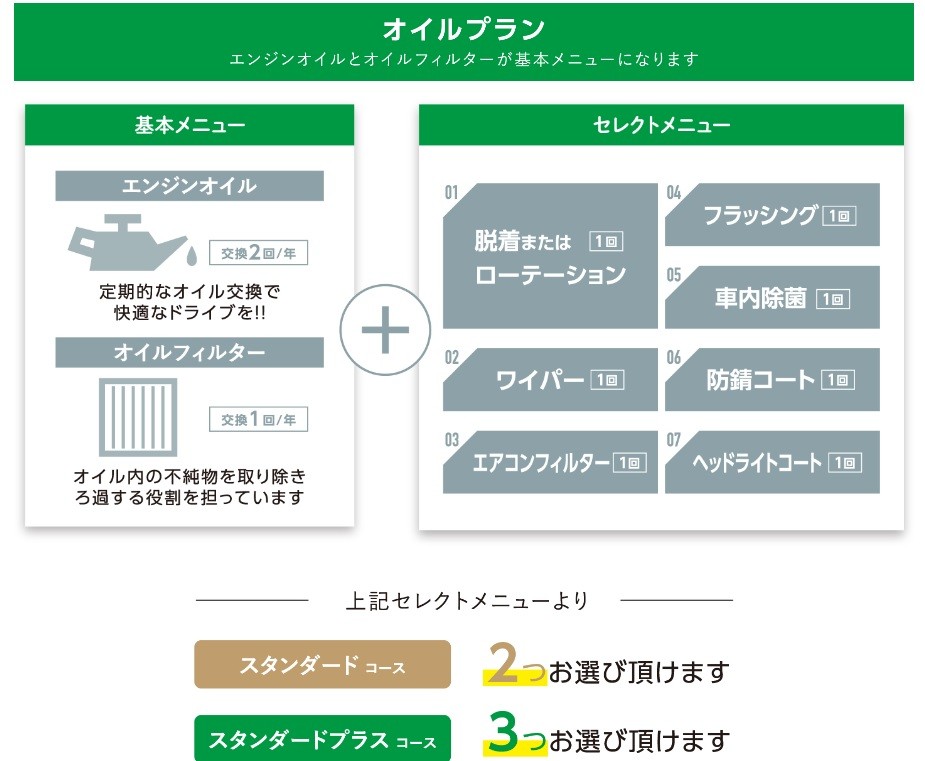 タイヤ館HPより一部抜粋画像使用