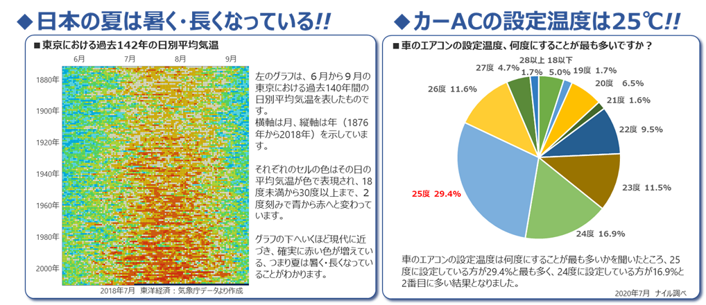 エアコン添加剤