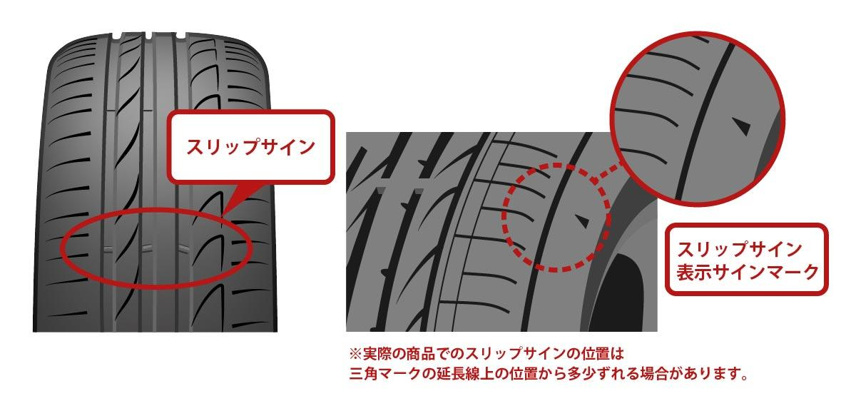 スリップサイン