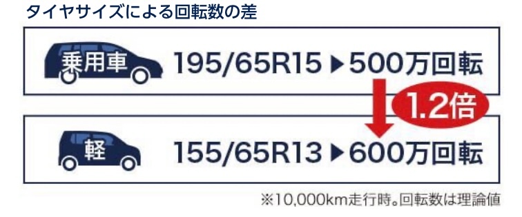 ダイハツ/タントカスタム】夏タイヤ REGNO/レグノ GR-Leggera 新品4本