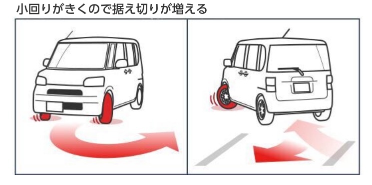 ホンダ/N-BOX】夏タイヤ REGNO/レグノ GR-Leggera 新品4本交換しました