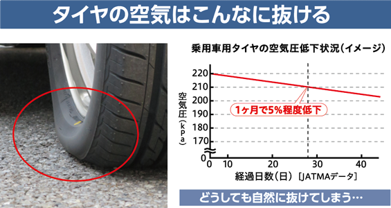 https://tire.bridgestone.co.jp/about/safety-cp_20200601.html　ここから画像お借りしました。