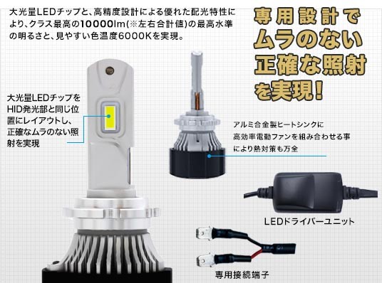 FET キャズ リフレックスネオLEDブランカーキット D4S FET キャズ リフレックスネオLEDブランカーキット D4S