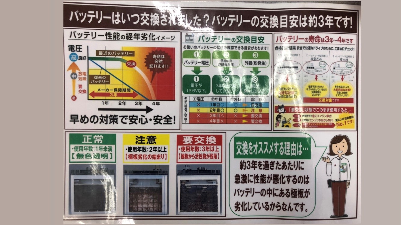 カーバッテリー バッテリー上がり 無料点検 スタッフ日記 タイヤ館 大曲 秋田県のタイヤ カー用品ショップ タイヤからはじまる トータルカーメンテナンス タイヤ館グループ