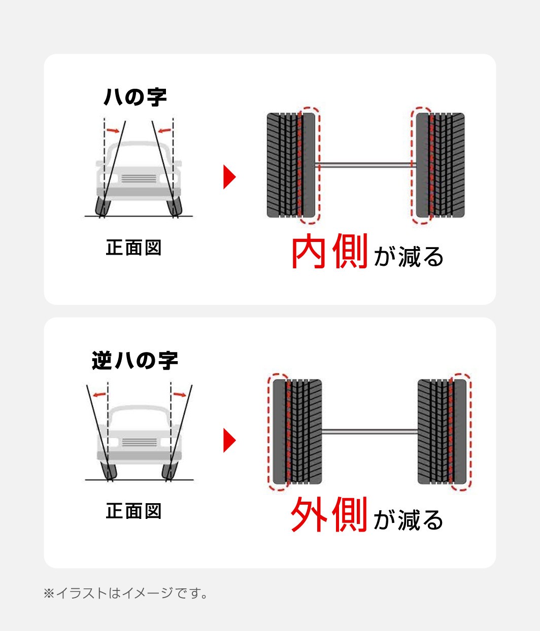 気になる愛車のタイヤ交換目安って サービス事例 タイヤ館 イオンタウン稲毛長沼 タイヤからはじまる トータルカーメンテナンス タイヤ 館グループ