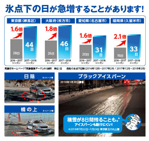 寒い日は路面凍結に注意 スタッフ日記 タイヤ館 宇都宮西 タイヤからはじまる トータルカーメンテナンス タイヤ館グループ