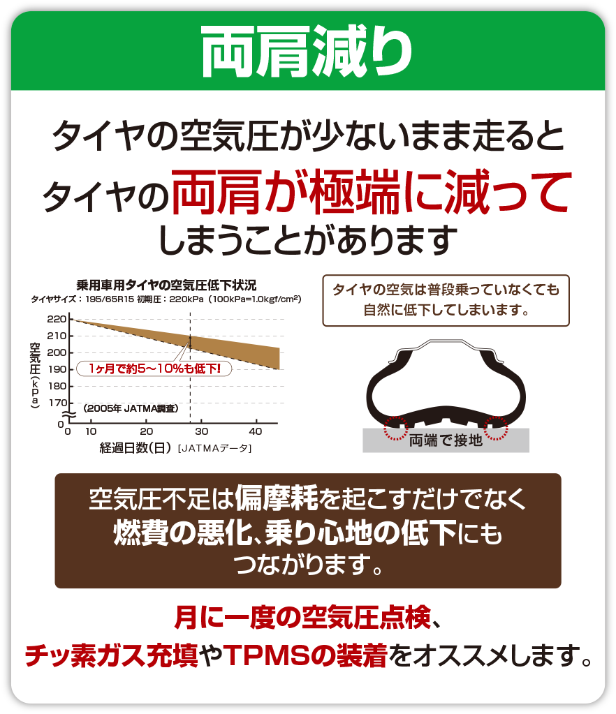 21年1月22日 スタッフ日記 タイヤ館 城西 山形県のタイヤ カー用品ショップ タイヤからはじまる トータルカーメンテナンス タイヤ館グループ