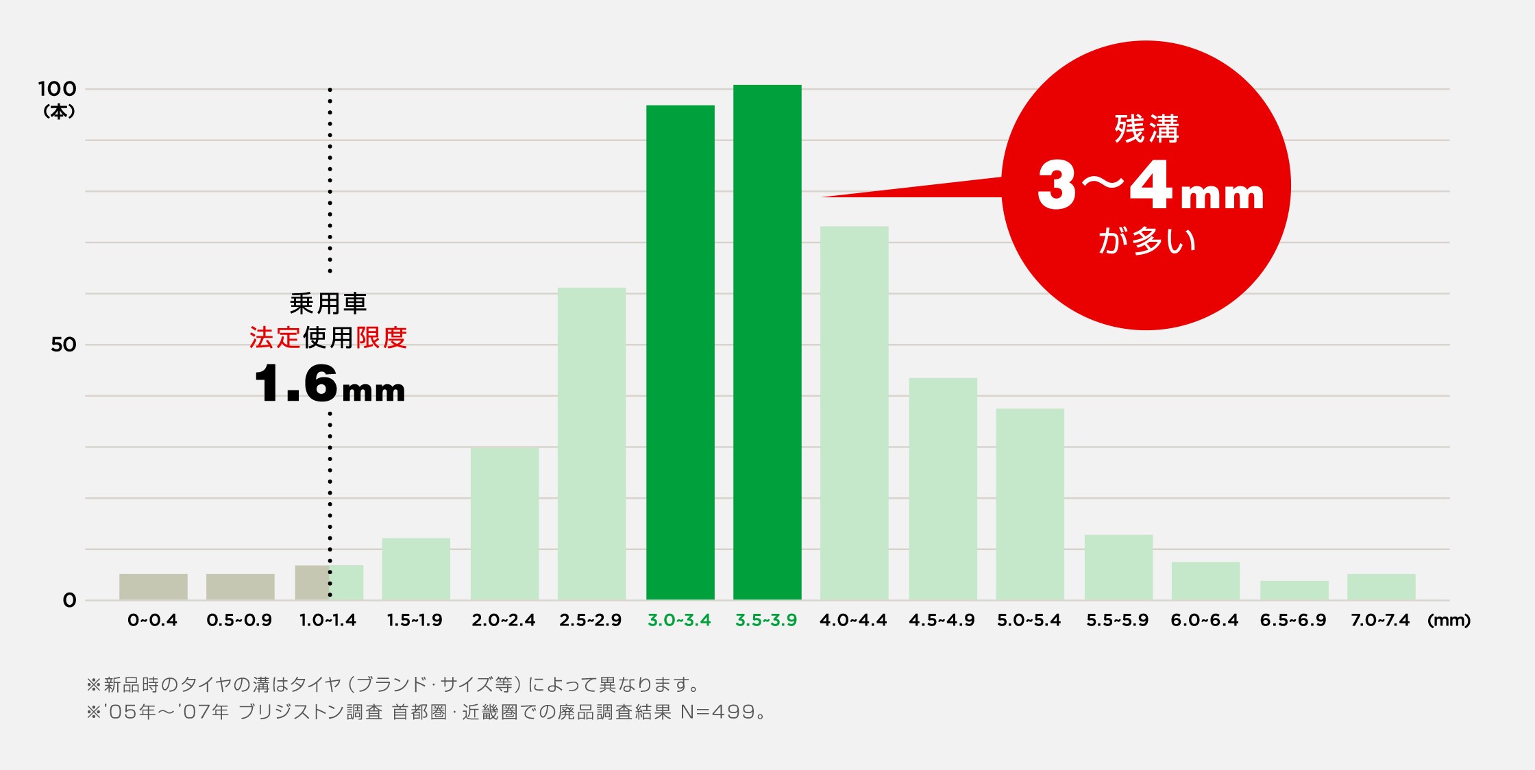 タイヤ交換する目安は残溝3 4ｍｍ サービス事例 タイヤ館 イオンタウン稲毛長沼 タイヤからはじまる トータルカーメンテナンス タイヤ 館グループ