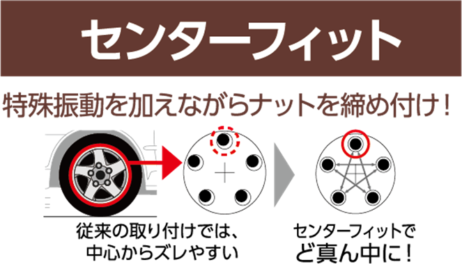 センターフィットって何 サービス事例 タイヤ館 磐田 タイヤからはじまる トータルカーメンテナンス タイヤ館グループ