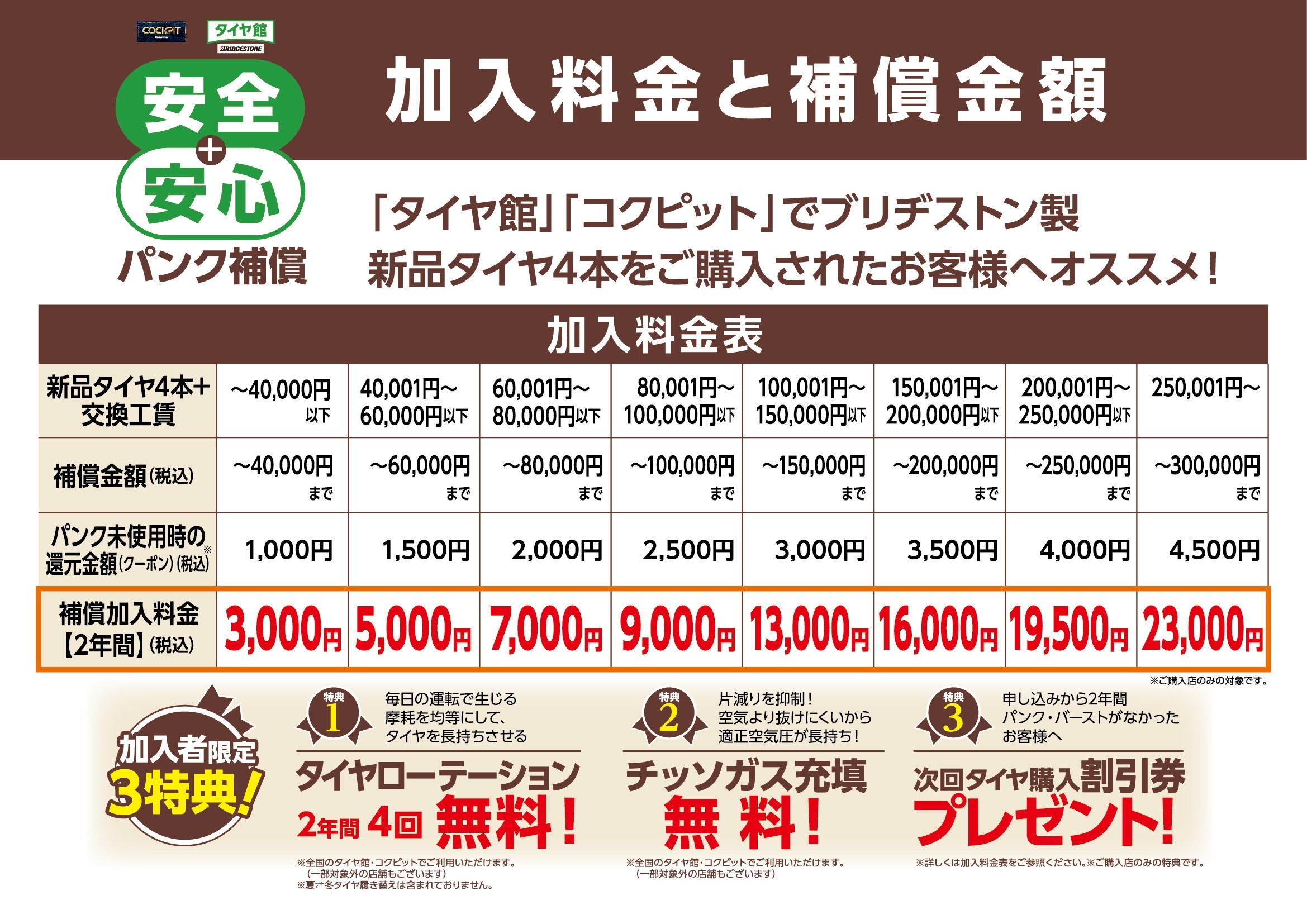 パンク補償料金