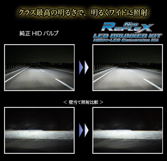 http://www.fet-japan.co.jp/catz/products/led/led_reflex-brunkerkit.html から引用しました