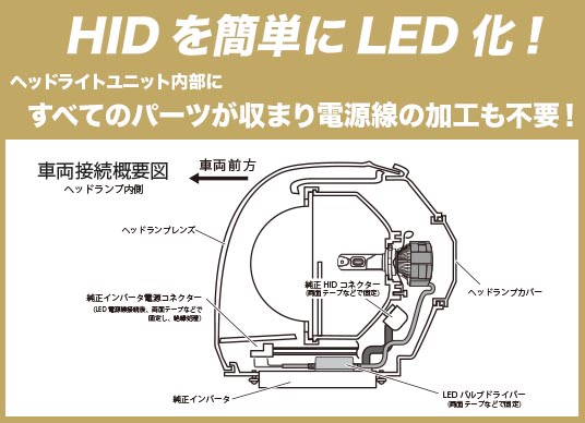 http://www.fet-japan.co.jp/catz/products/led/led_reflex-brunkerkit.html から引用しました