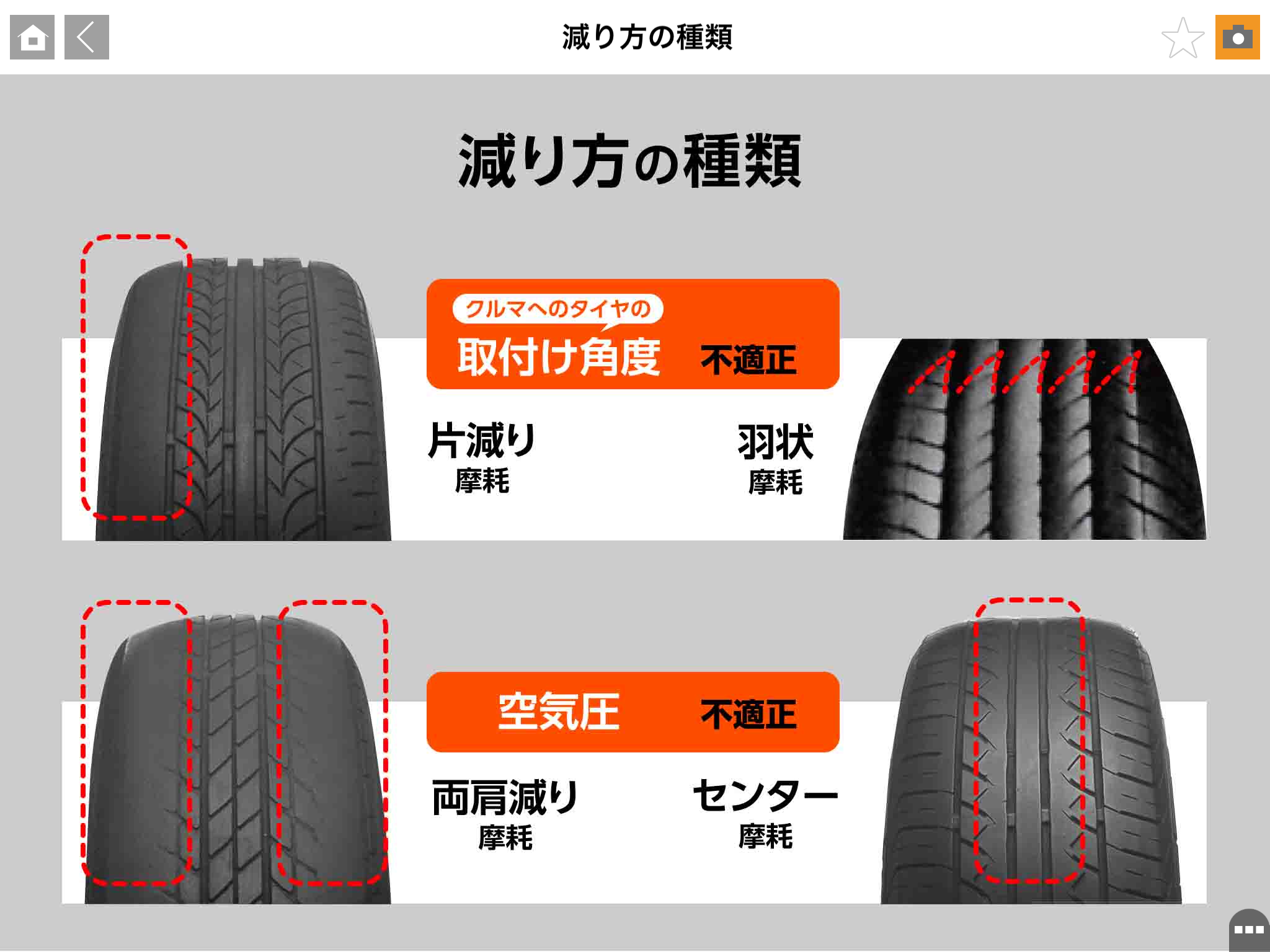 タイヤの溝チェックしてみよう スタッフ日記 タイヤ館 小禄