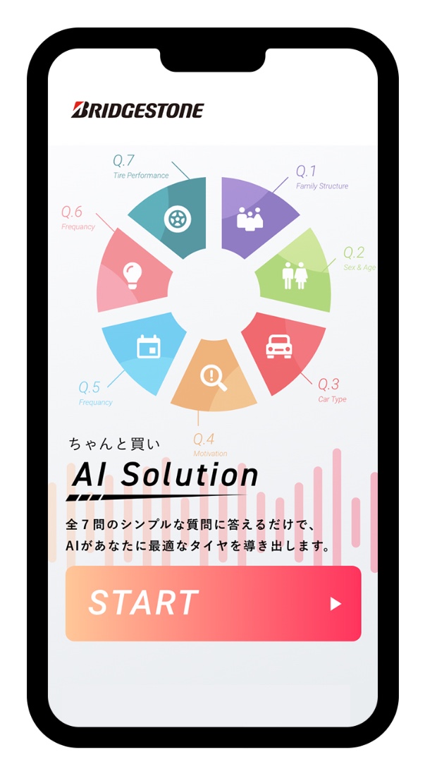 タイヤの選び方はaiにお任せ スタッフ日記 タイヤ館 岩国 タイヤからはじまる トータルカーメンテナンス タイヤ館グループ