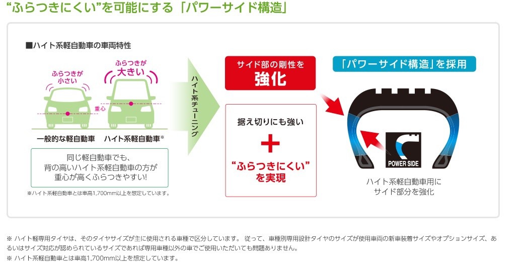 ブリヂストンHPより抜粋