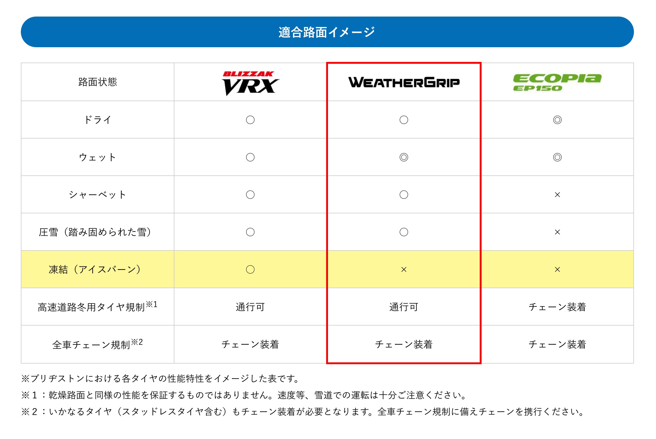 突然の雪にも慌てない 天候を問わず走行可能なタイヤをご紹介します タイヤ 商品情報 タイヤ館 調布