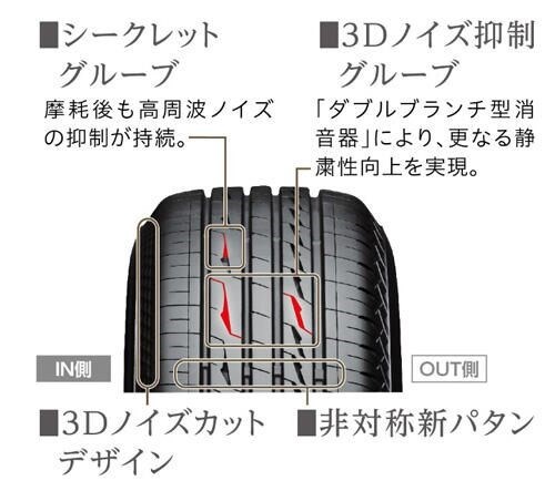 ハリアー Cx 5 エクストレイルなどのタイヤ交換はお任せ下さい お知らせ タイヤ館 池田 大阪府 和歌山県のタイヤからはじまる トータルカーメンテナンス タイヤ館グループ