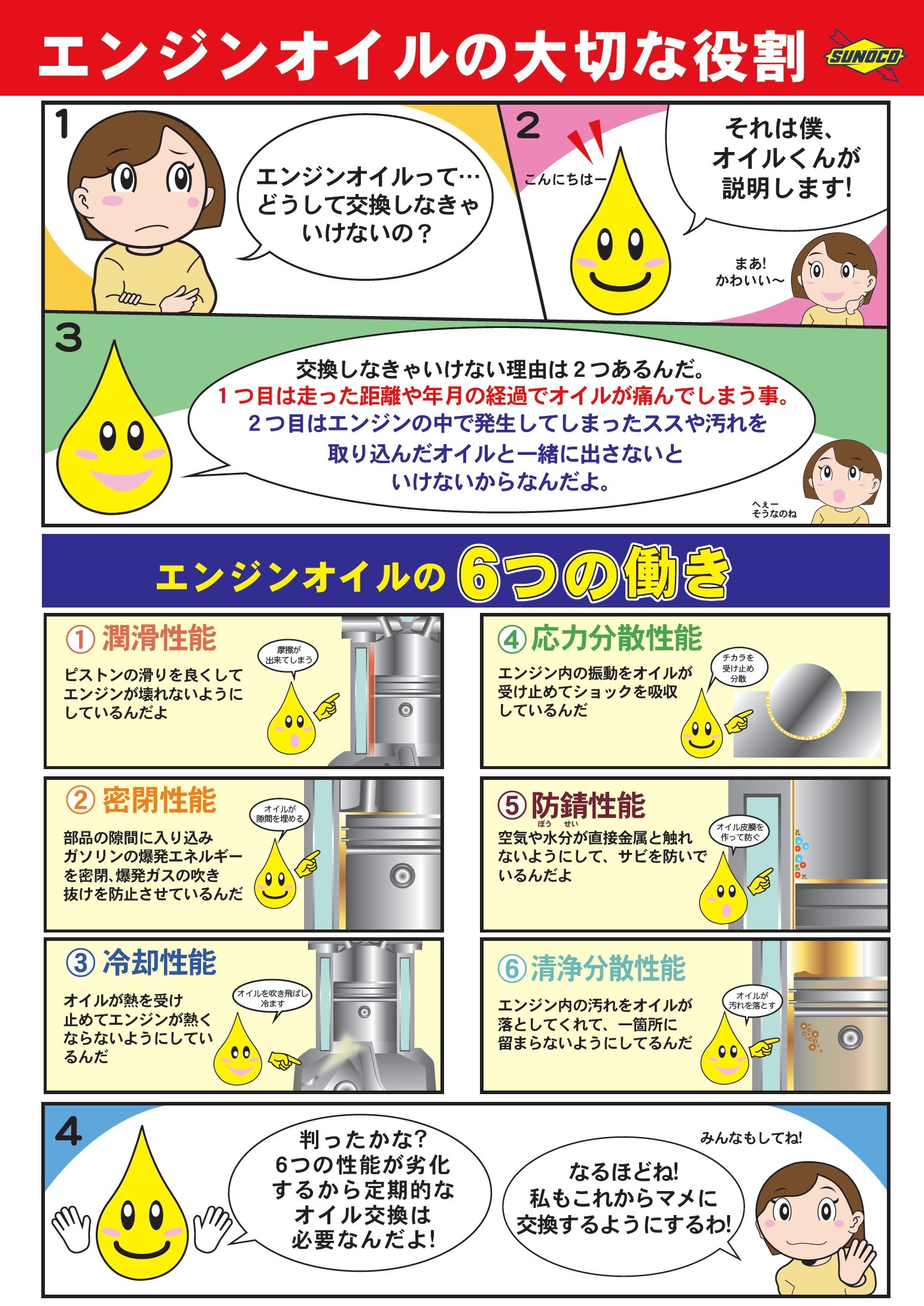 エンジンオイルの交換 サボっちゃダメですよ サービス事例 タイヤ館 津山 タイヤからはじまる トータルカーメンテナンス タイヤ館グループ